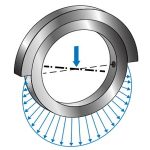 回轉(zhuǎn)支承徑向力如何計(jì)算